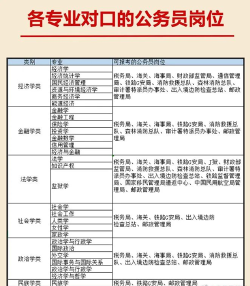 1698722571866101.png 各专业对口的公务员岗位1.png