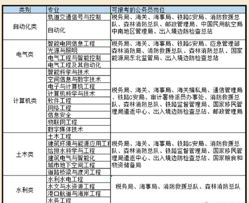 1698722578751715.png 各专业对口的公务员岗位2.png