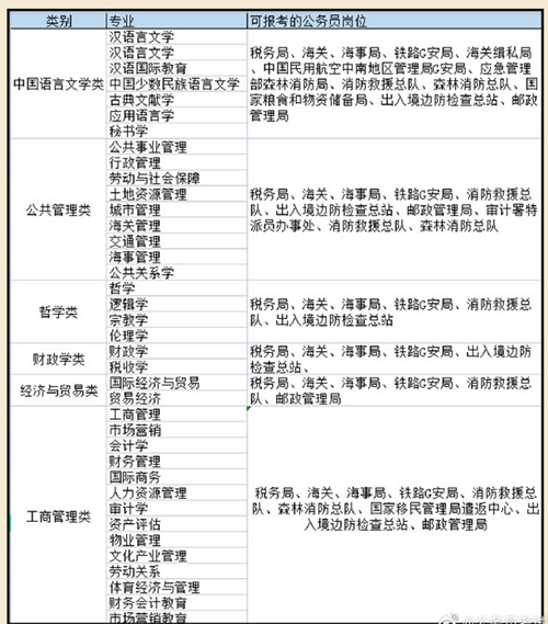 1698722596849395.png 各专业对口的公务员岗位3.png