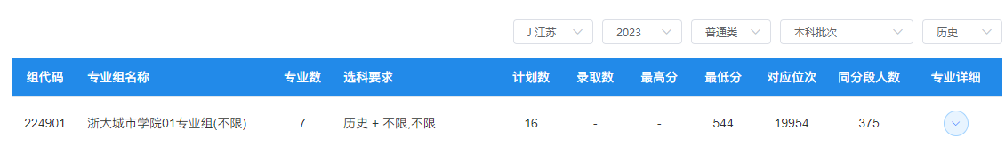 1698808434802104.png 浙大城市学院分数1.png