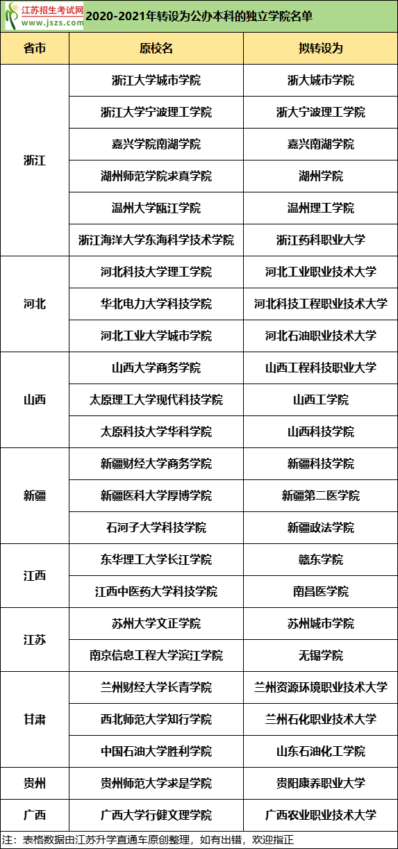 1698808576822428.png 独立学院转设.png