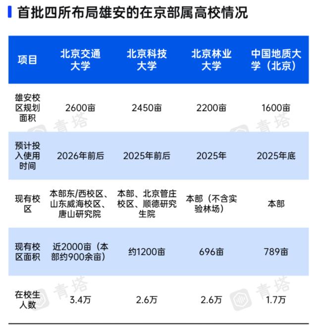 1698887756646657.jpg 首批四所布局雄安的京部属高校.jpg