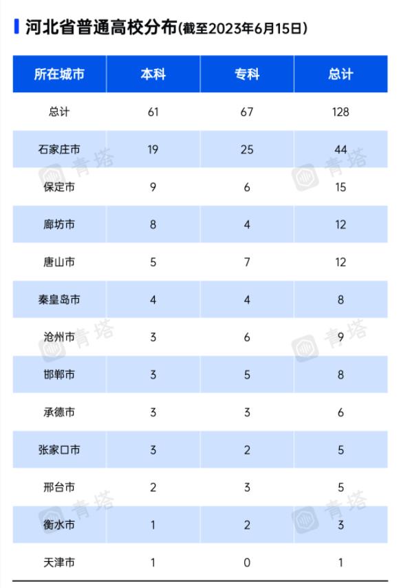 1698887864122719.jpg 河北高校.jpg