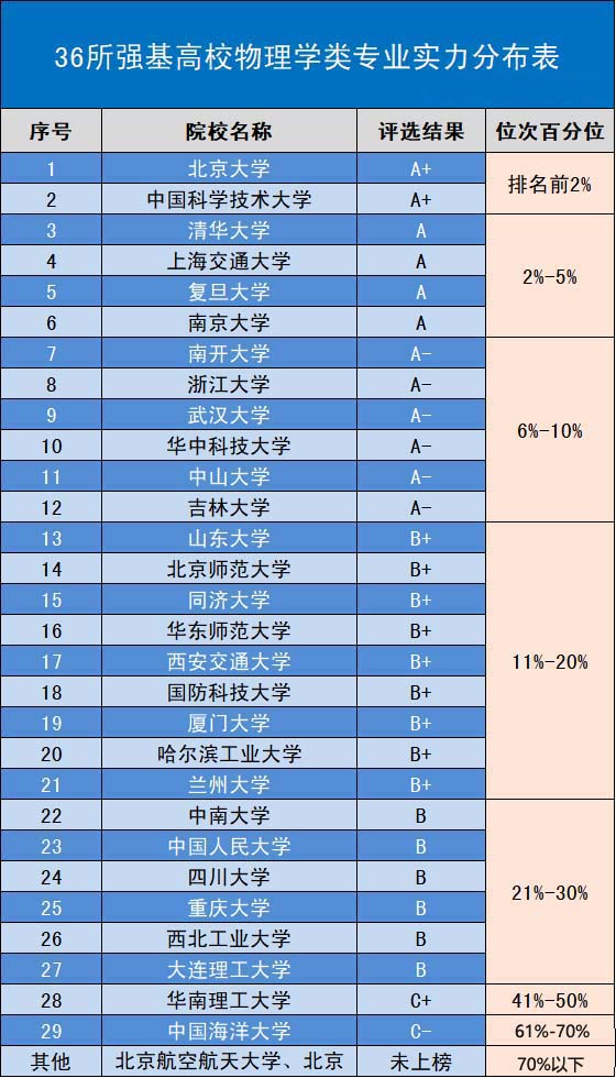 强基计划专业.jpg