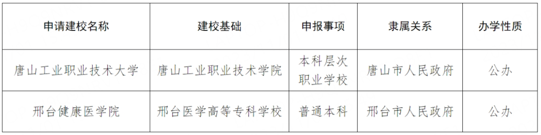 河北高校设置.png