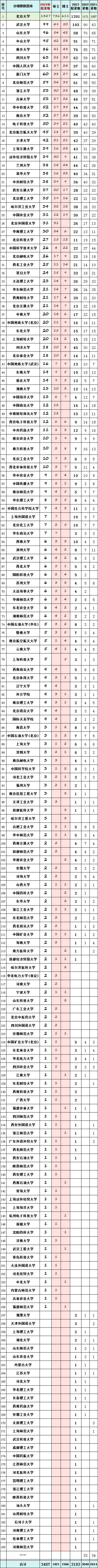 1698981512557660.png 保研北大.png