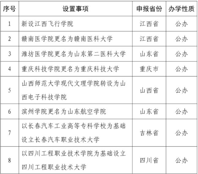 拟同意设置本科高等学校.jpg
