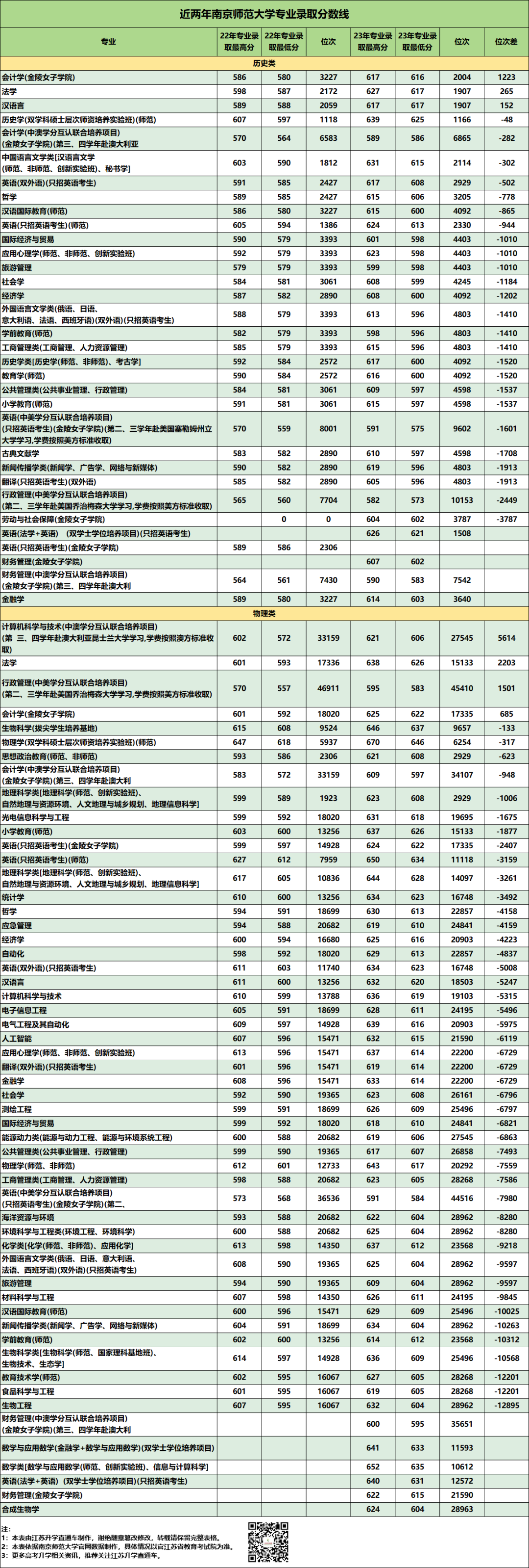 1699324257718296.png 南京师范大学专业录取分数.png