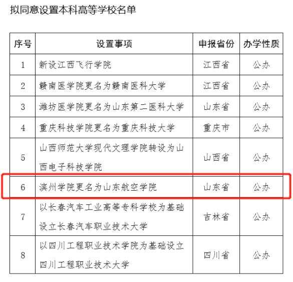 1699325921436158.jpg 滨州学院更名为山东航空学院.jpg