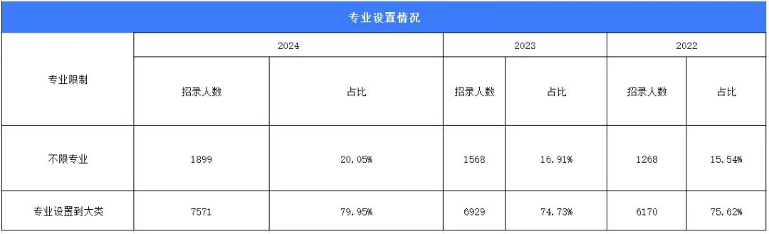 1699409378940505.jpg 国考2.jpg