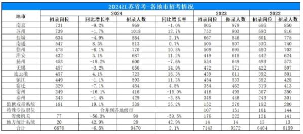 1699409447838313.jpg 省考3.jpg