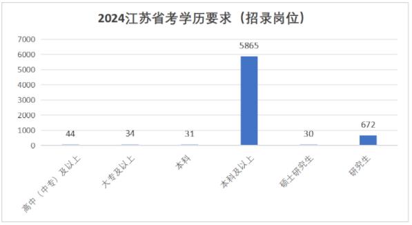 1699409577496248.jpg 国考6.jpg