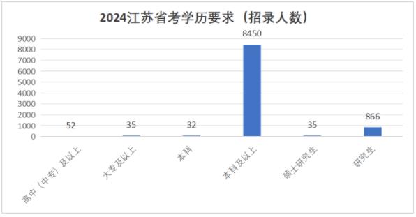 1699409595697023.jpg 国考7.jpg