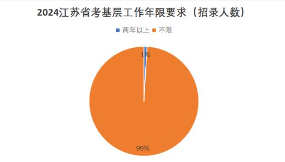 1699409616934059.jpg 国考8.jpg