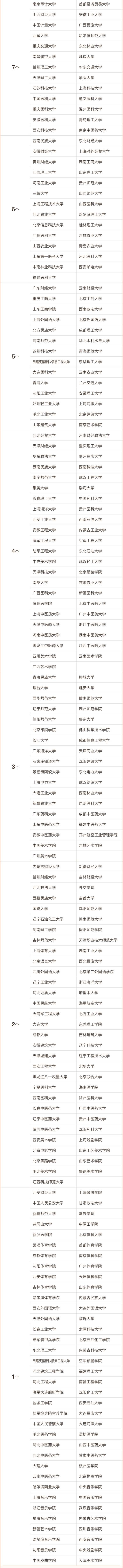 1699411742585358.jpg 学科排名2_02.jpg