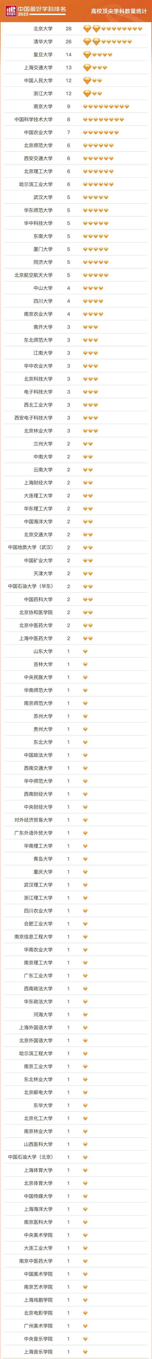 1699411791422119.jpg 学科排名.jpg