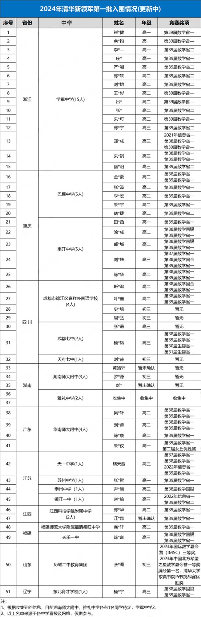 清华大学领军计划.jpg