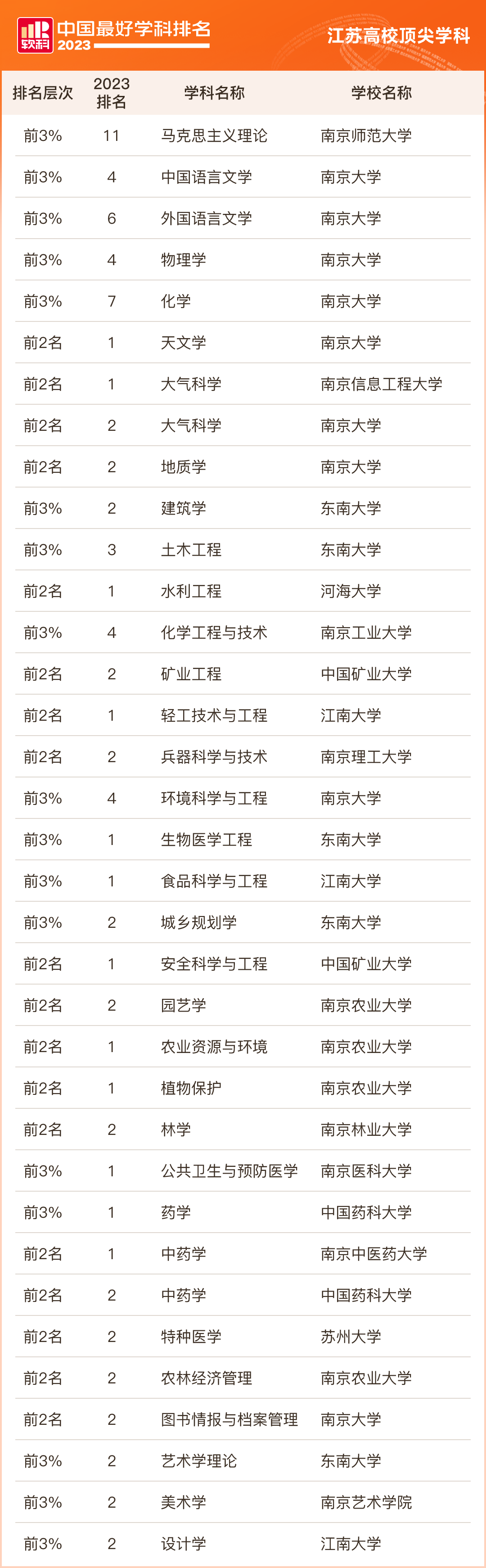 1699492718664647.png 江苏高校3.png