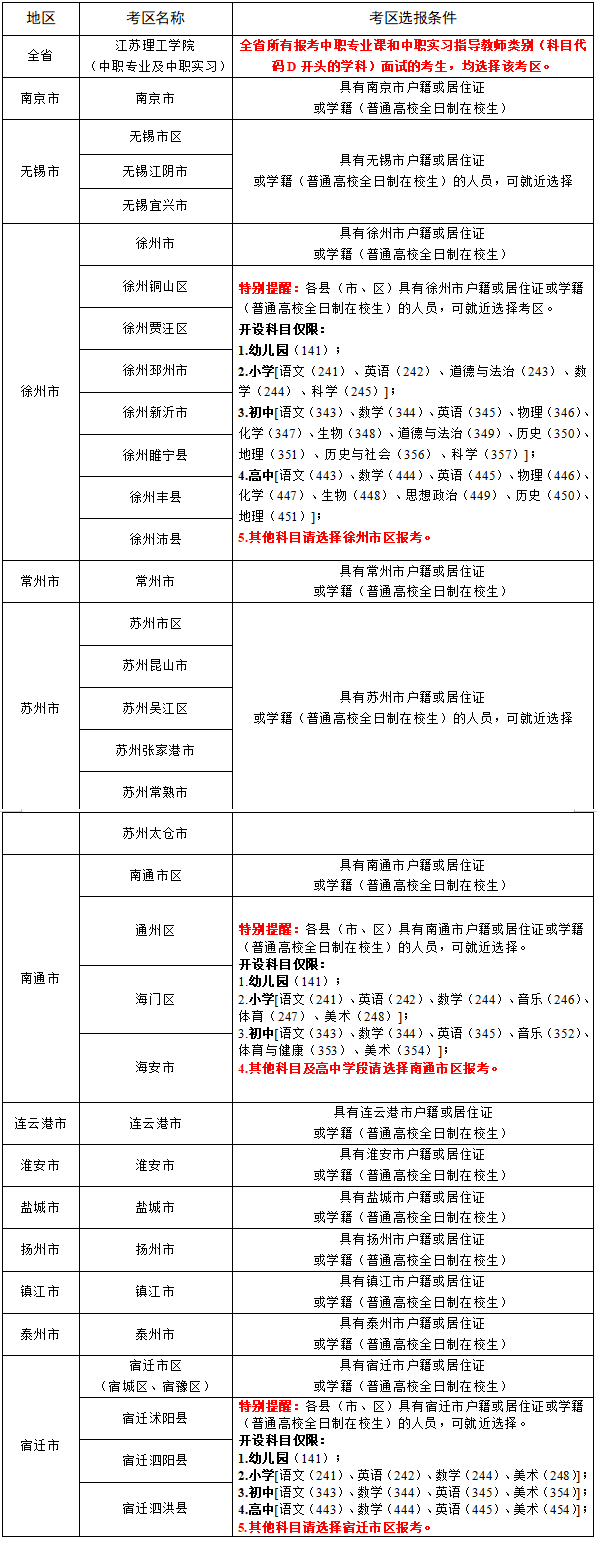 江苏省2023年下半年中小学教师资格考试面试.png