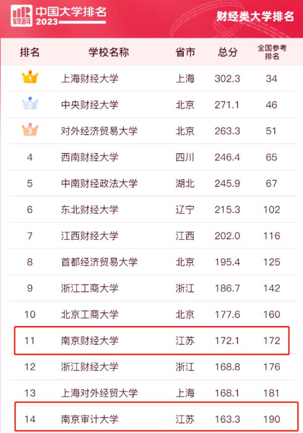 财经类大学排名.jpg