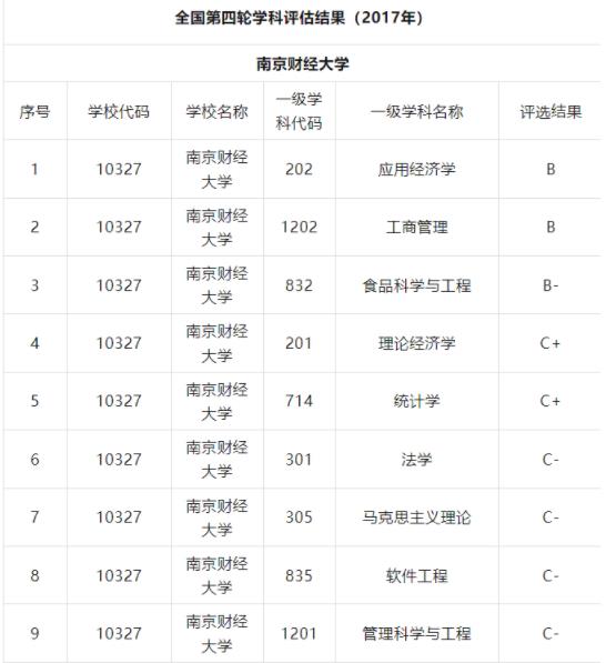南京财经大学全国第四轮学科评.jpg