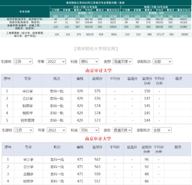 南京审计大学分数.jpg