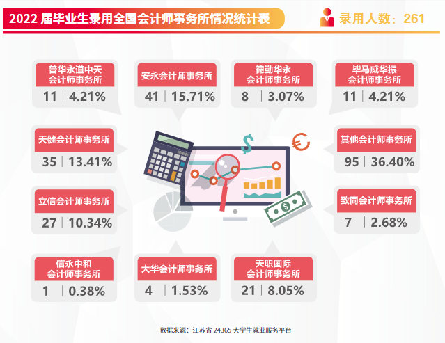 南京审计大学的毕业生就业质量6.png