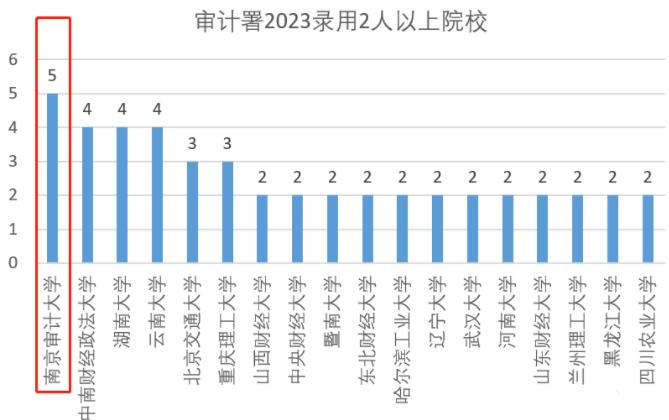 南京审计大学的毕业生就业质量3.jpg