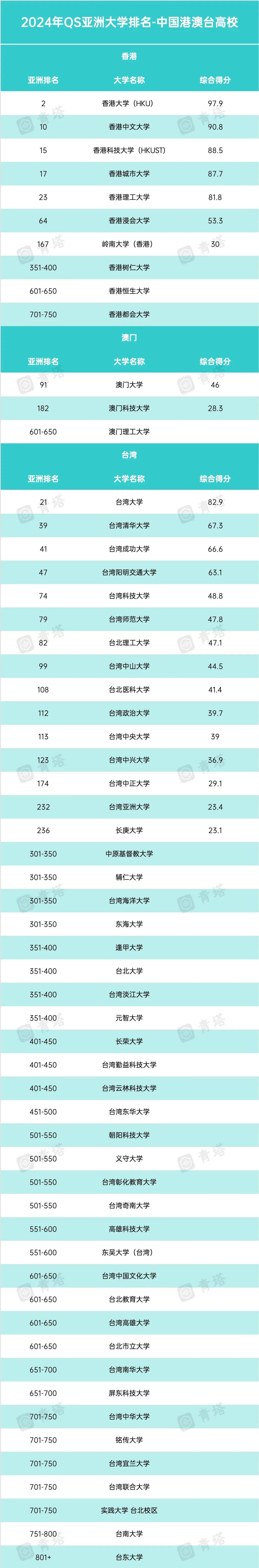 1699579089786392.jpg QS排名2.jpg