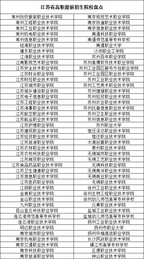 江苏省高职提前招生院校盘点.png