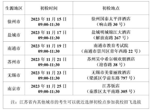 中国民用航空飞行学院2024年江苏省招飞初检安排.jpg