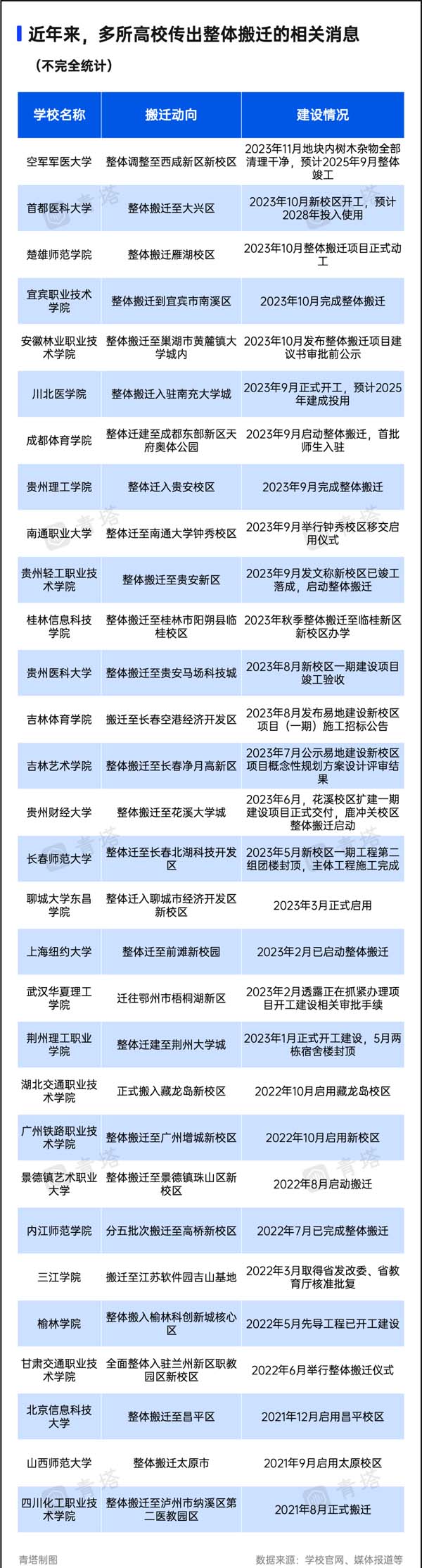 高校搬迁.jpg