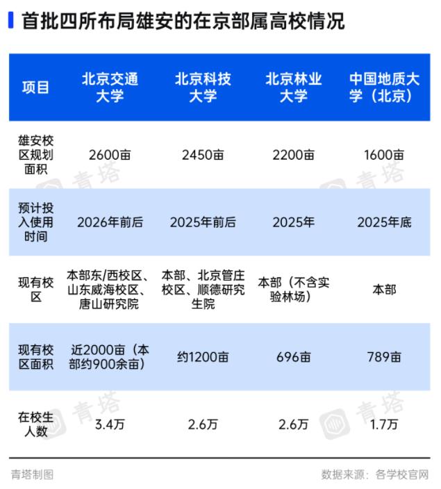 首批四所确定入驻雄安新区的高校.jpg