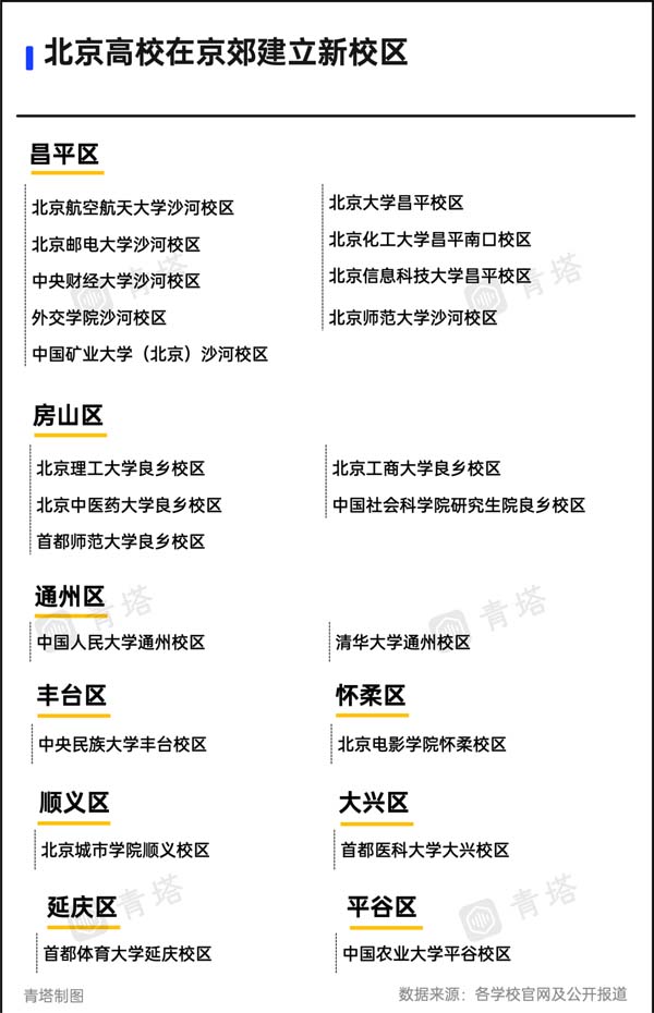 北京高校新校区.jpg