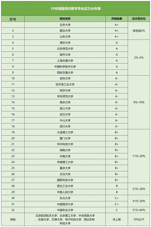 强基计划数学专业2.jpg