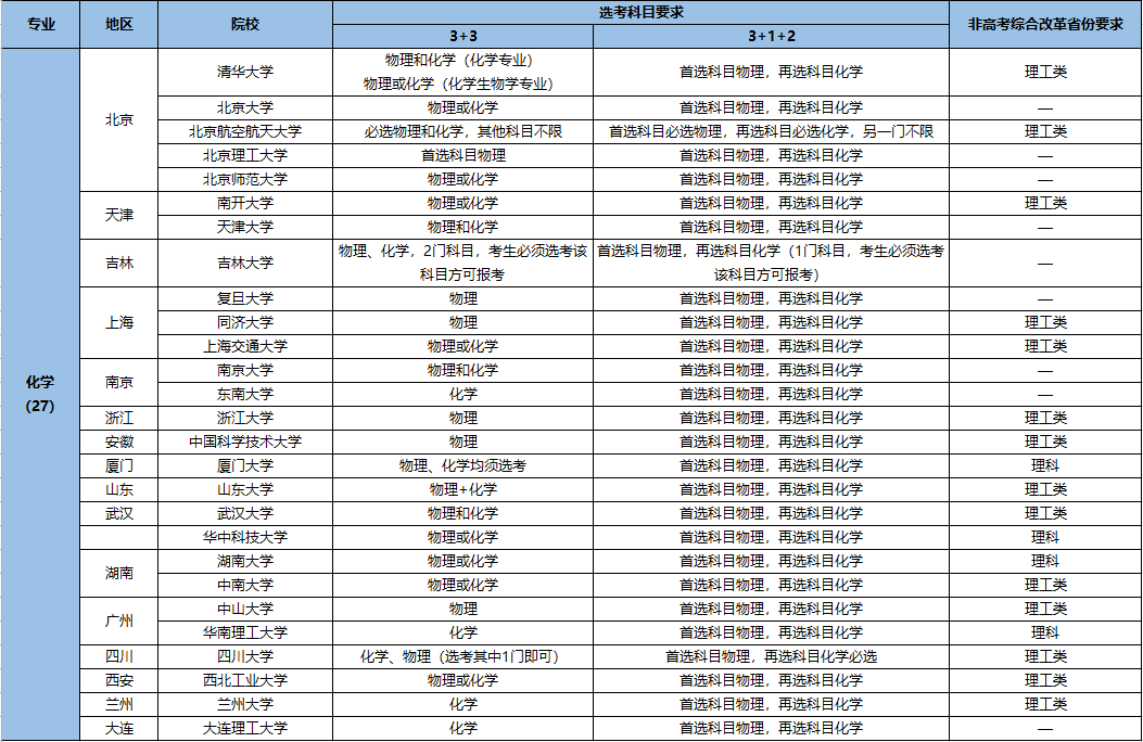 强基计划招生专业3.png
