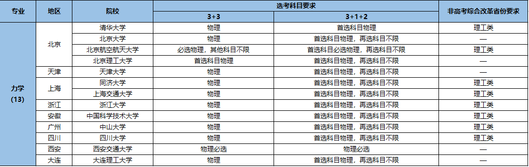 强基计划招生专业4.png