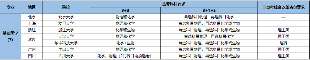 强基计划招生专业5.png