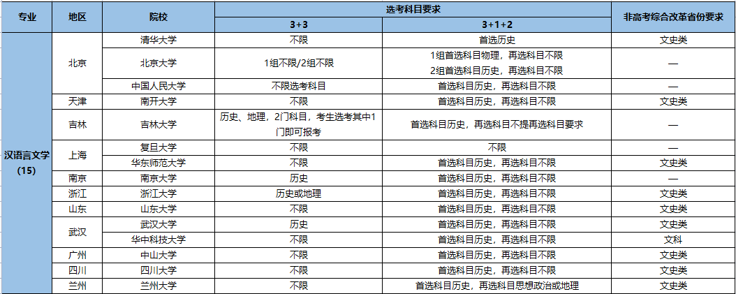 强基计划招生专业7.png