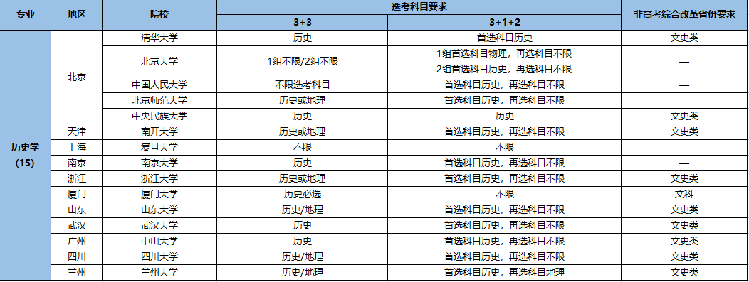 强基计划招生专业8.png