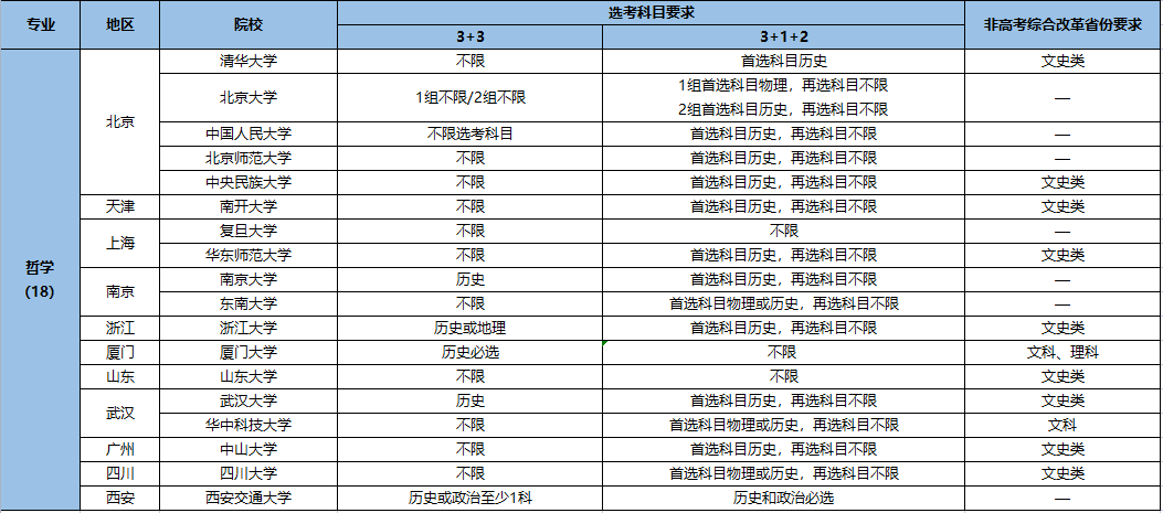 强基计划招生专业9.png