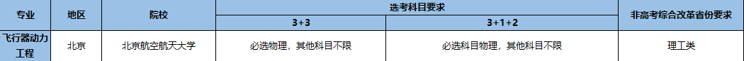 强基计划招生专业11.png