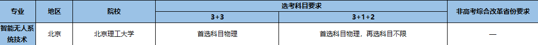 强基计划招生专业12.png