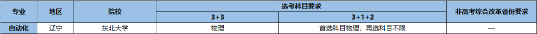强基计划招生专业13.png