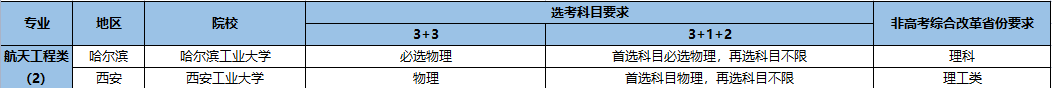 强基计划招生专业14.png
