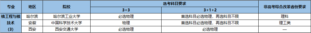 强基计划招生专业15.png