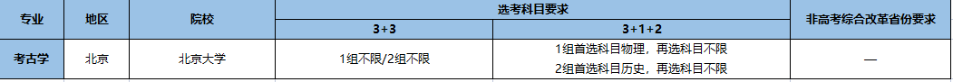 强基计划招生专业16.png