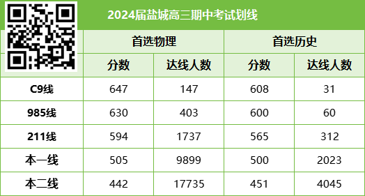 盐城期中考试划线.png