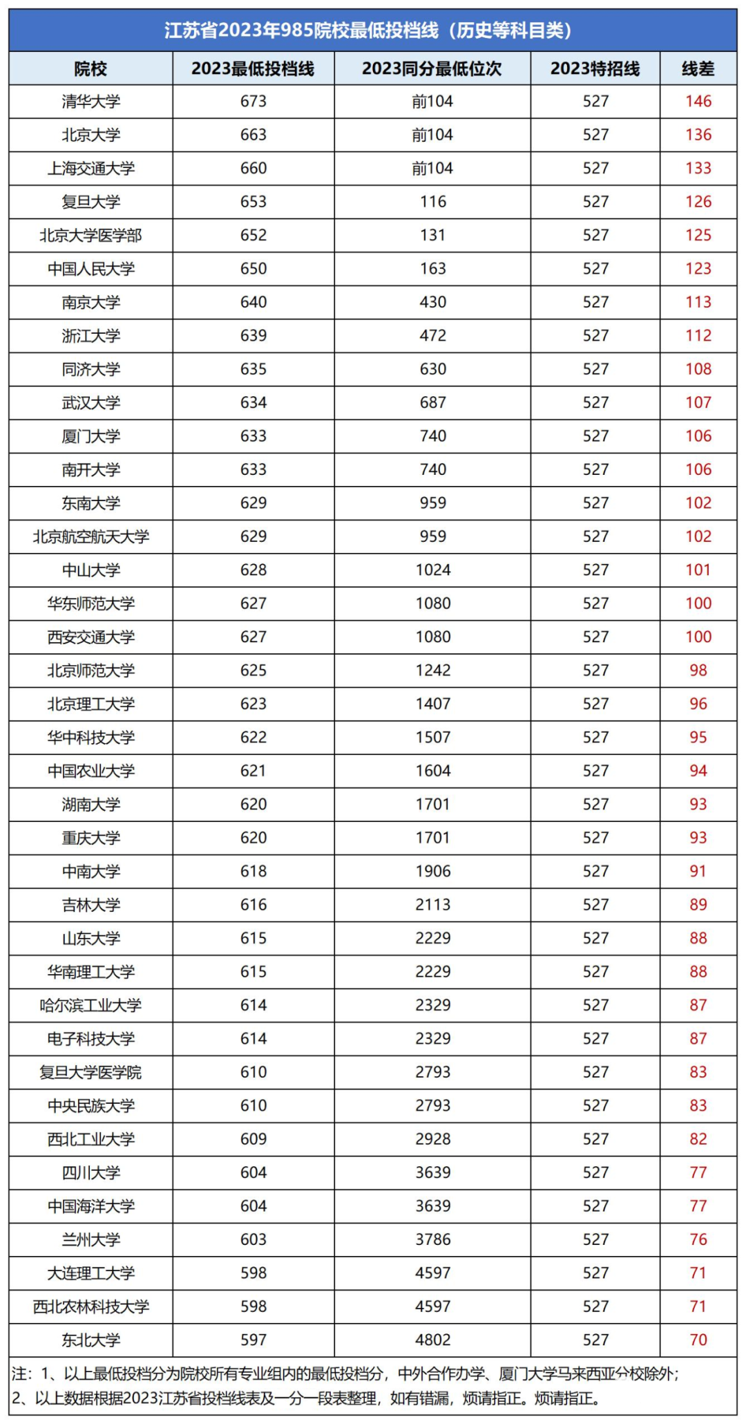 985投档线历史.png