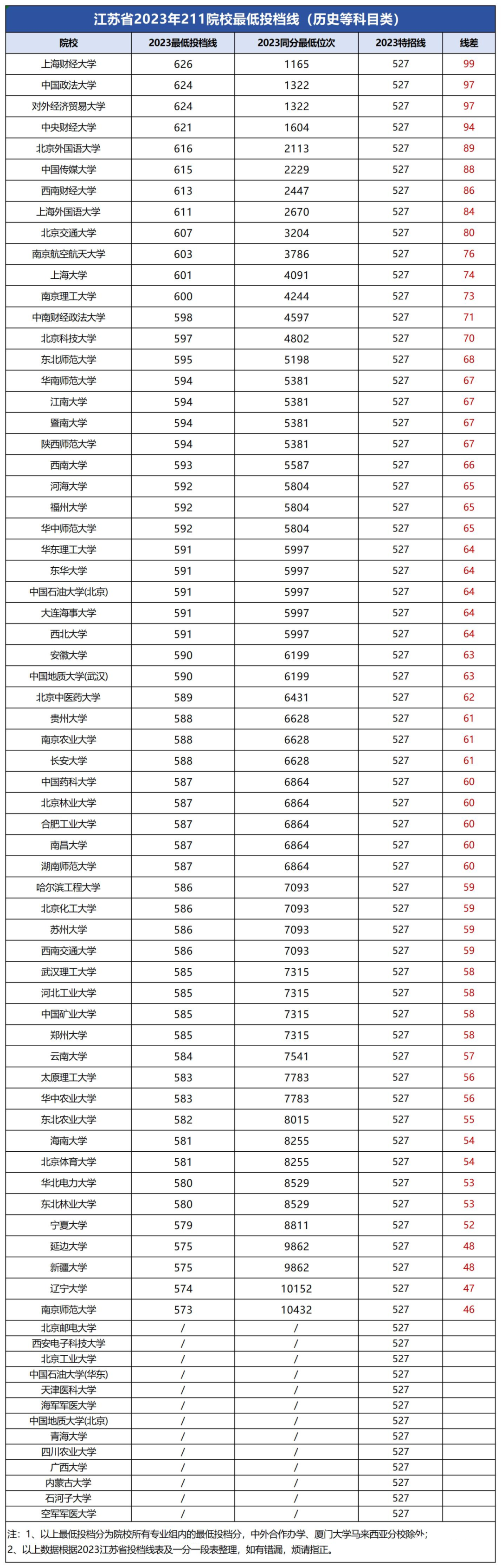211投档线历史.png